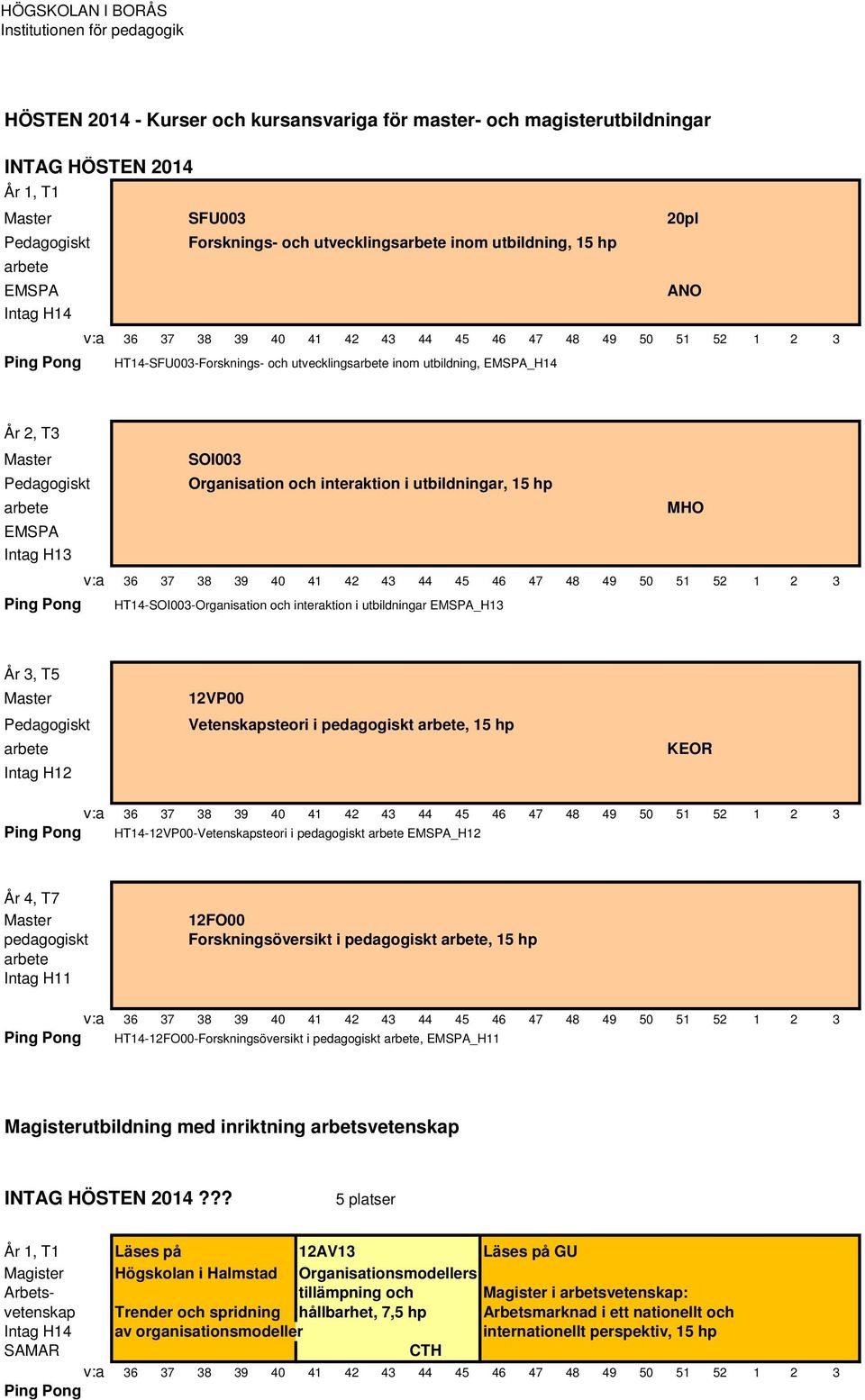 Intag H13 HT14-SOI003-Organisation och interaktion i utbildningar EMSPA_H13 År 3, T5 Master Pedagogiskt arbete Intag H12 12VP00 Vetenskapsteori i pedagogiskt arbete, 15 hp KEOR