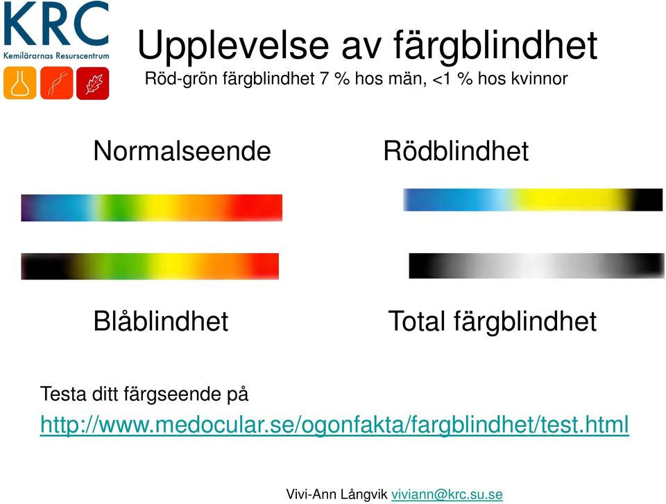 Blåblindhet Total färgblindhet Testa ditt färgseende