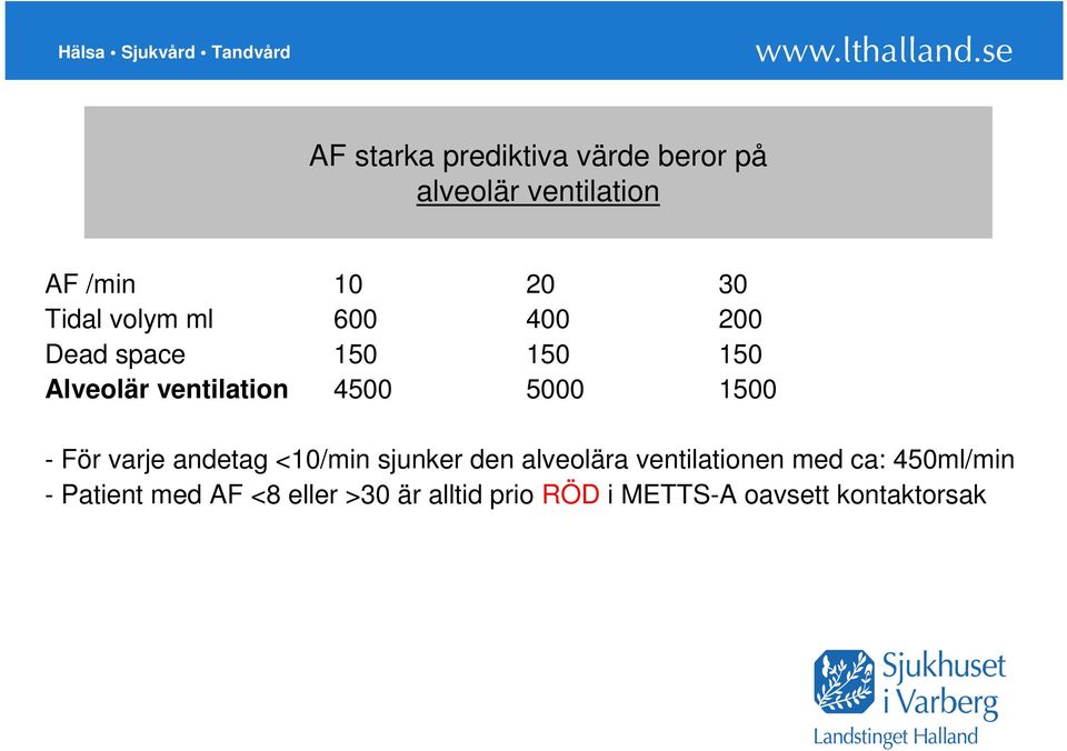 - För varje andetag <10/min sjunker den alveolära ventilationen med ca: