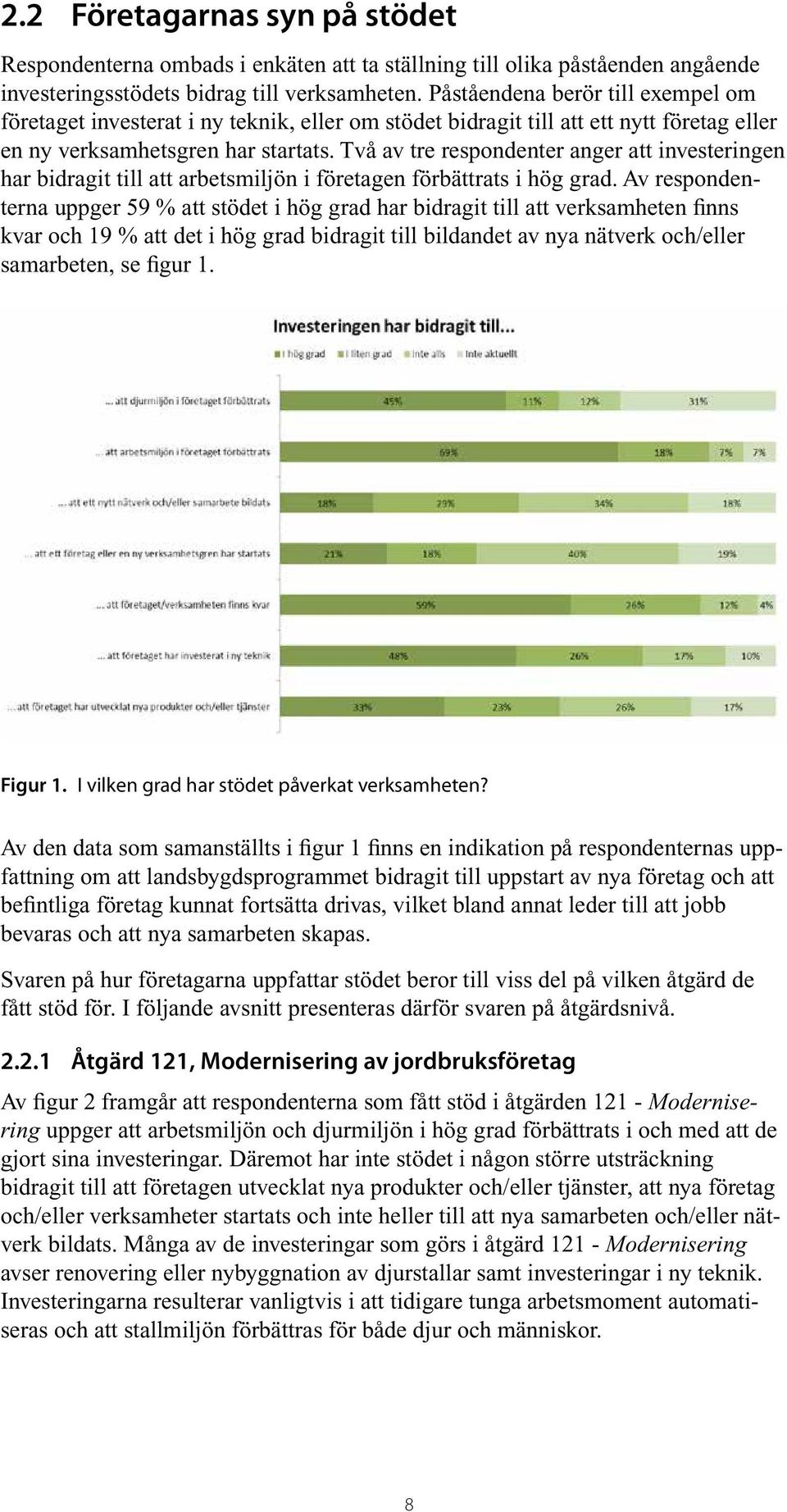 Två av tre respondenter anger att investeringen har bidragit till att arbetsmiljön i företagen förbättrats i hög grad.