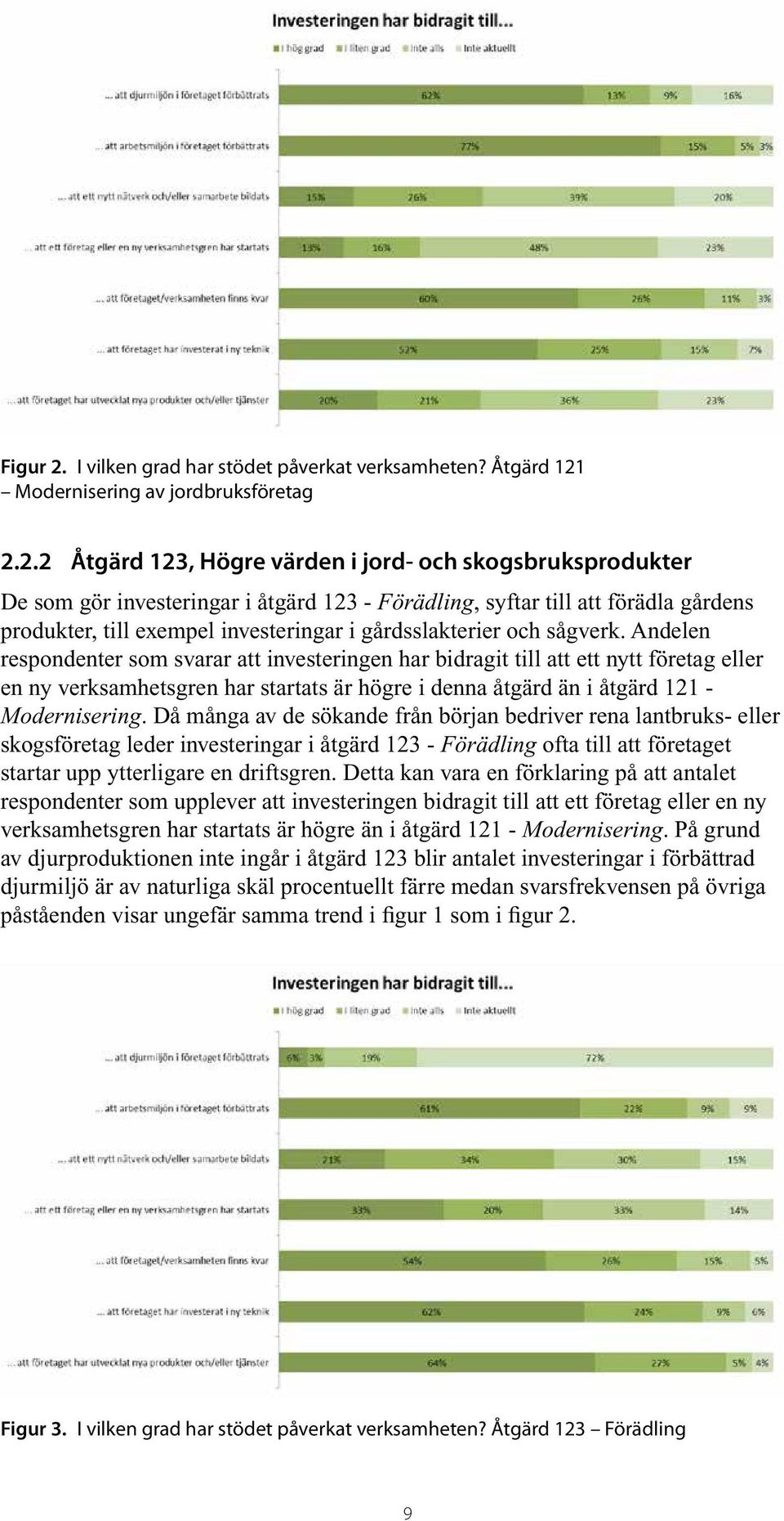 Modernisering av jordbruksföretag 2.