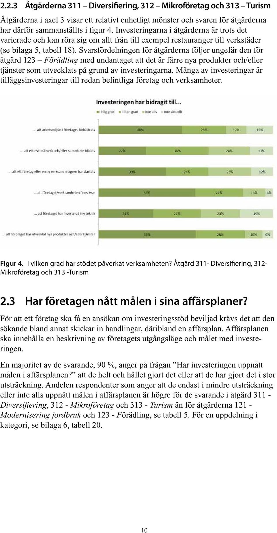 Svarsfördelningen för åtgärderna följer ungefär den för åtgärd 123 Förädling med undantaget att det är färre nya produkter och/eller tjänster som utvecklats på grund av investeringarna.