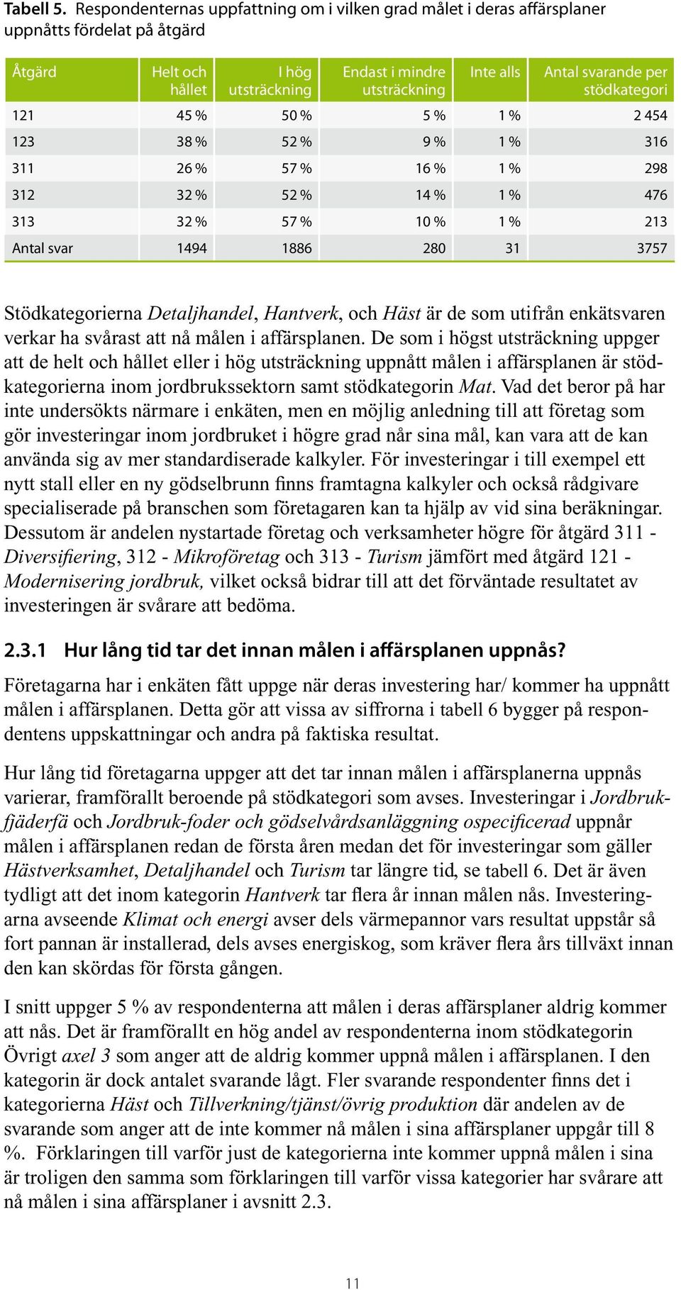 stödkategori 121 45 % 50 % 5 % 1 % 2 454 123 38 % 52 % 9 % 1 % 316 311 26 % 57 % 16 % 1 % 298 312 32 % 52 % 14 % 1 % 476 313 32 % 57 % 10 % 1 % 213 Antal svar 1494 1886 280 31 3757 Stödkategorierna