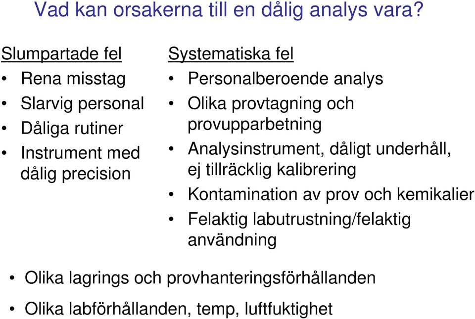 Personalberoende analys Olika provtagning och provupparbetning Analysinstrument, dåligt underhåll, ej