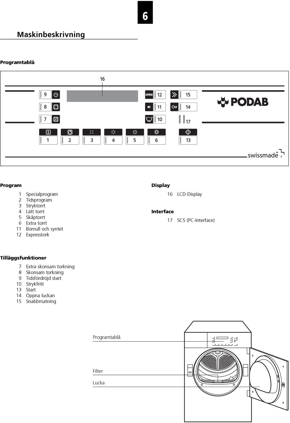 Interface 17 SCS (PC-Interface) Tilläggsfunktioner 7 Extra skonsam torkning 8 Skonsam torkning