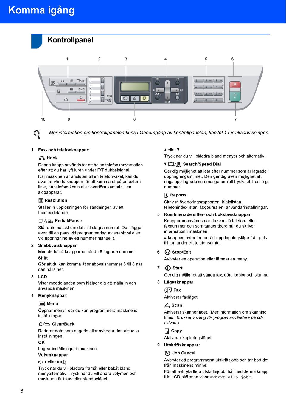 När maskinen är ansluten till en telefonväxel, kan du även använda knappen för att komma ut på en extern linje, nå telefonväxeln eller överföra samtal till en sidoapparat.