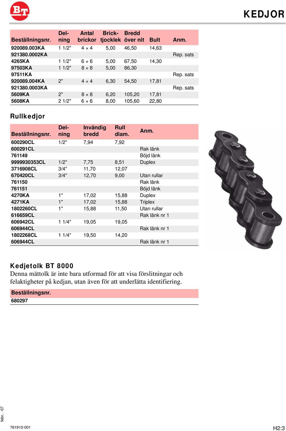 600290CL 1/2" 7,94 7,92 600291CL Rak länk 761149 Böjd länk 9999930353CL 1/2" 7,75 8,51 Duplex 3716908CL 3/4" 11,70 12,07 670420CL 3/4" 12,70 9,00 Utan rullar 761150 Rak länk 761151 Böjd länk 4270KA