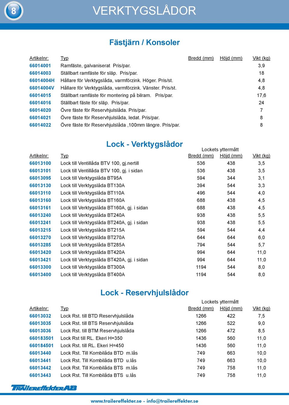 Pris/par. 24 66014020 Övre fäste för Reservhjulslåda. Pris/par. 7 66014021 Övre fäste för Reservhjulslåda, ledat. Pris/par. 8 66014022 Övre fäste för Reservhjulslåda,100mm längre. Pris/par. 8 Lock - Verktygslådor Lockets yttermått Artikelnr: Typ Bredd (mm) Höjd (mm) Vikt (kg) 66013100 Lock till Ventillåda BTV 100, gj.