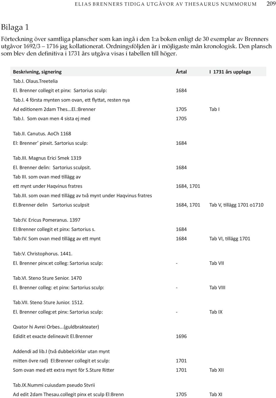 I. Olaus.Treetelia El. Brenner collegit et pinx: Sartorius sculp: 1684 Tab.I. 4 första mynten som ovan, ett flyttat, resten nya Ad editionem 2dam Thes...El.:Brenner 1705 Tab I Tab.I. Som ovan men 4 sista ej med 1705 Tab.