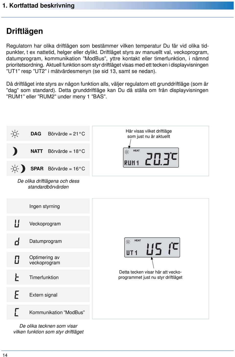 Aktuell funktion som styr driftläget visas med ett tecken i displayvisningen UT1 resp UT2 i mätvärdesmenyn (se sid 13, samt se nedan).