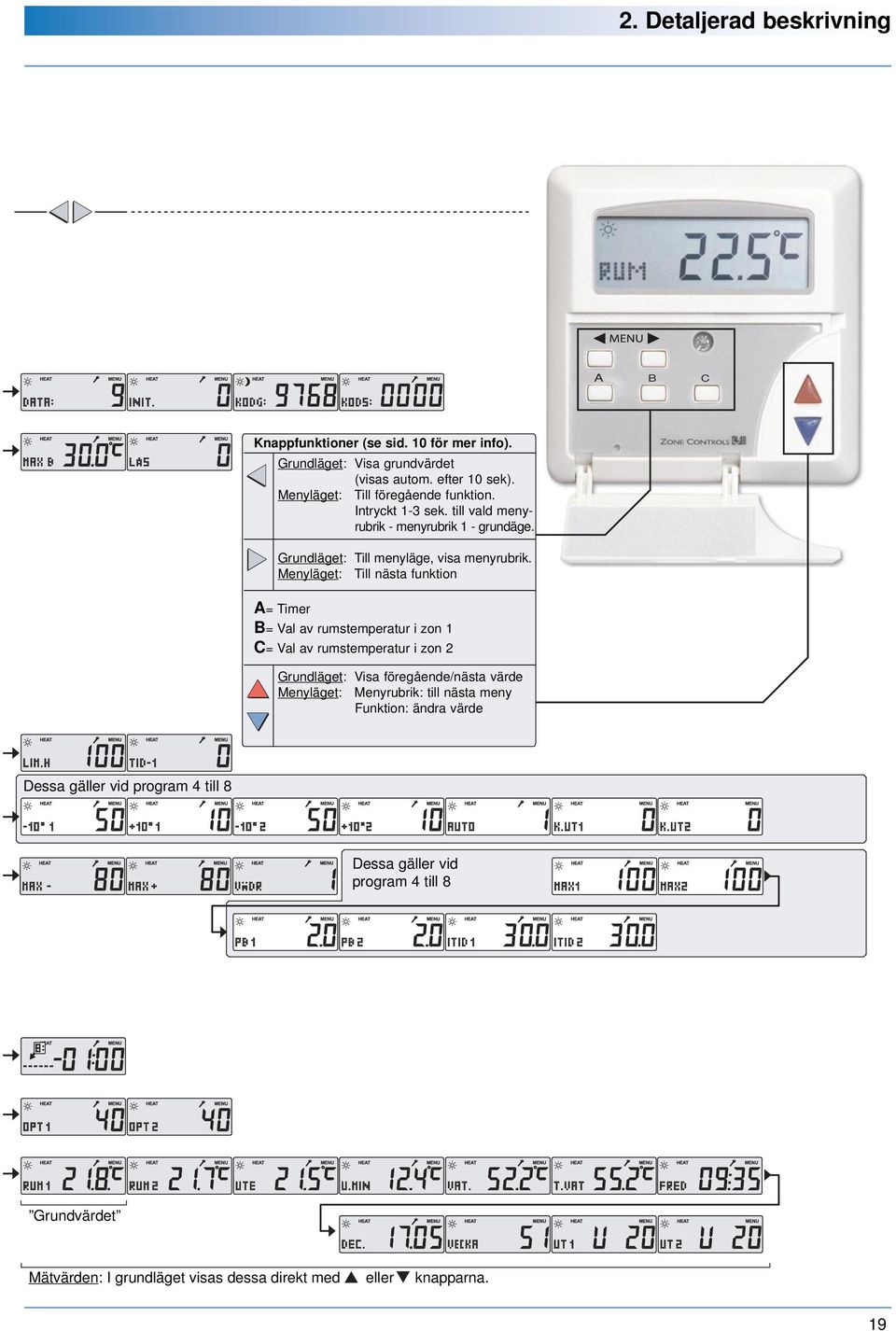 Menyläget: Till nästa funktion A= Timer B= Val av rumstemperatur i zon 1 C= Val av rumstemperatur i zon 2 Grundläget: Visa föregående/nästa värde Menyläget: