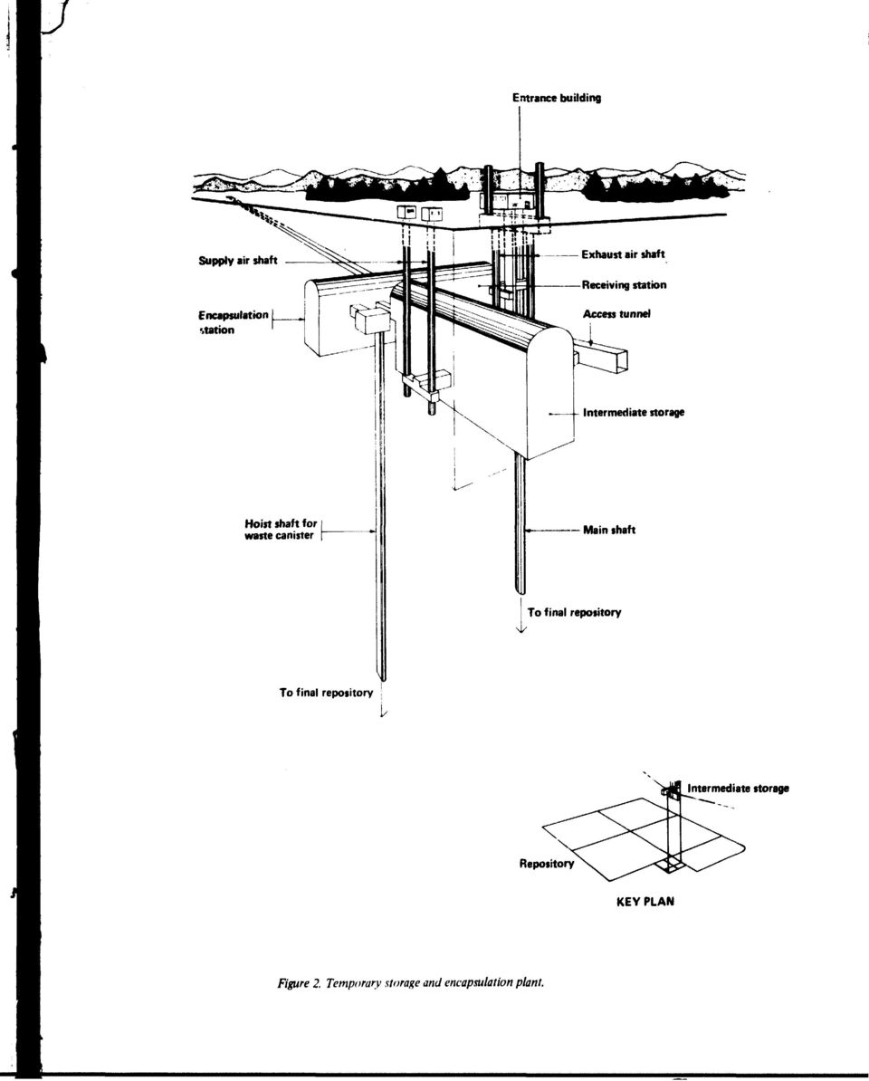canister Main shaft To final repository To final repository
