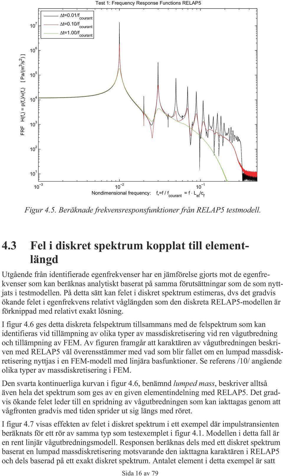 4.3 Fel i diskret spektrum kopplat till elementlängd Utgående från identifierade egenfrekvenser har en jämförelse gjorts mot de egenfrekvenser som kan beräknas analytiskt baserat på samma