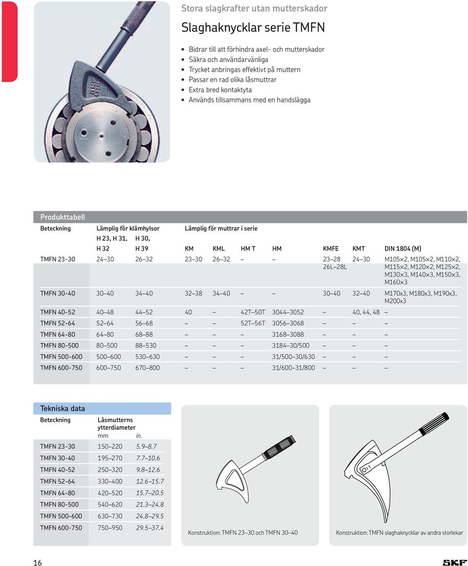 TMFN 23-30 24 30 26 32 23 30 26 32 23 28 26L 28L 24 30 M105 2, M105 2, M110 2, M115 2, M120 2, M125 2, M130 3, M140 3, M150 3, M160 3 TMFN 30-40 30 40 34 40 32 38 34 40 30 40 32 40 M170x3, M180x3,