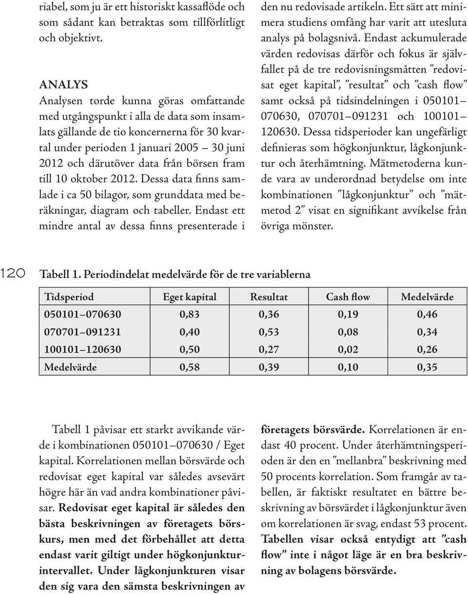 fram till 10 oktober 2012. Dessa data finns samlade ica50bilagor,som grunddatamed beräkningar, diagram och tabeller. Endast ett mindre antal av dessa finns presenterade i den nu redovisade artikeln.