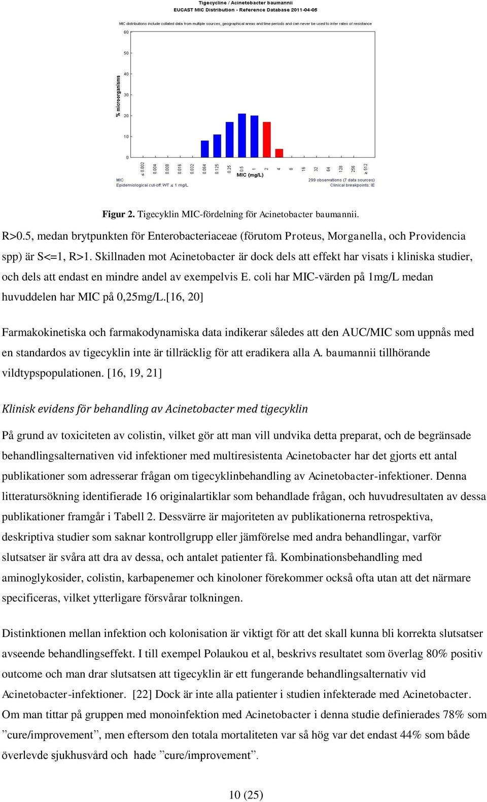 coli har MIC-värden på 1mg/L medan huvuddelen har MIC på 0,25mg/L.