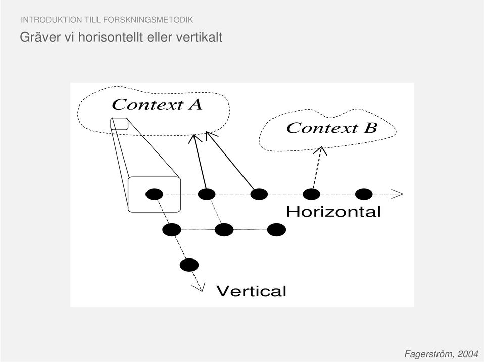 horisontellt eller vertikalt