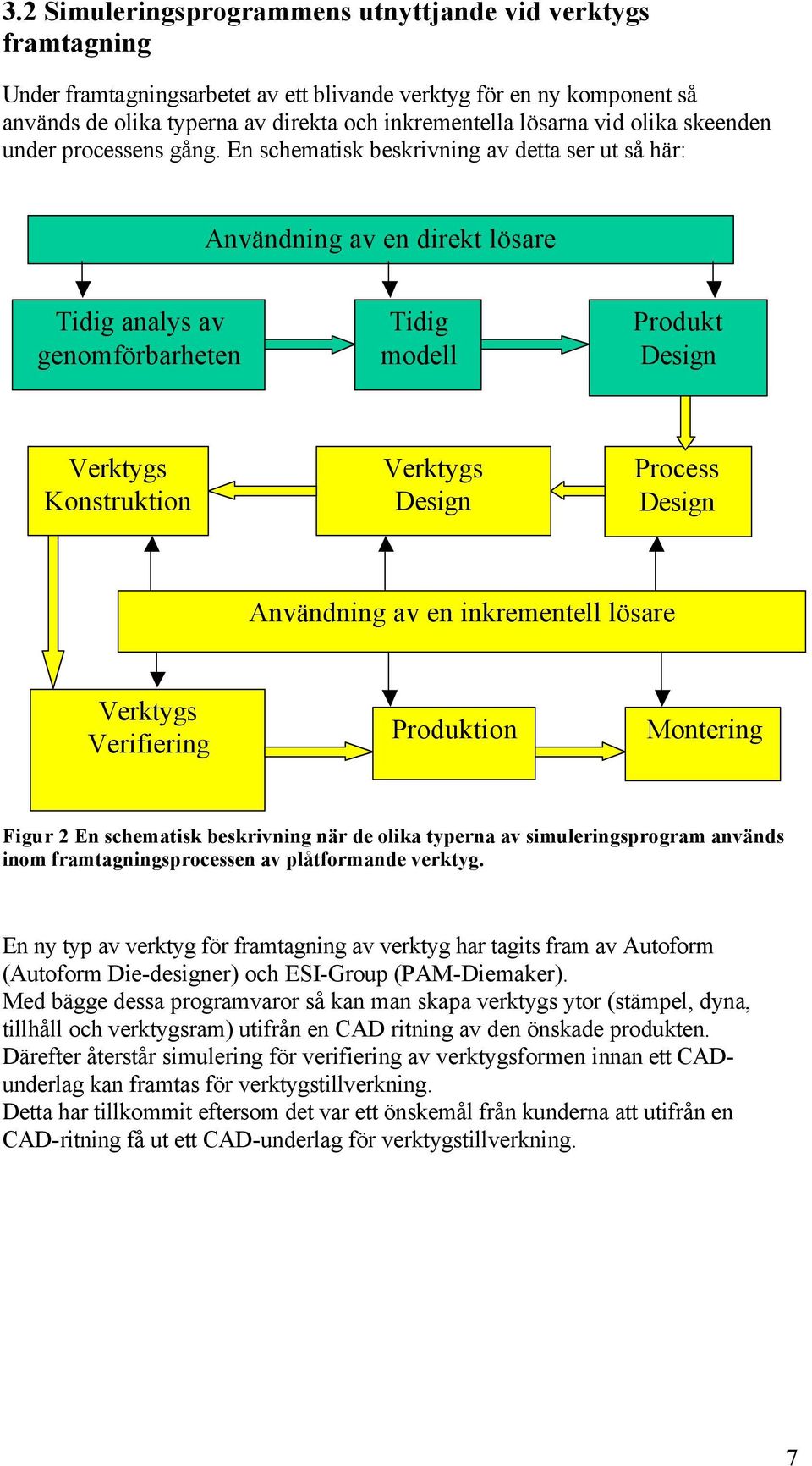 En schematisk beskrivning av detta ser ut så här: Användning av en direkt lösare Tidig analys av genomförbarheten Tidig modell Produkt Design Verktygs Konstruktion Verktygs Design Process Design