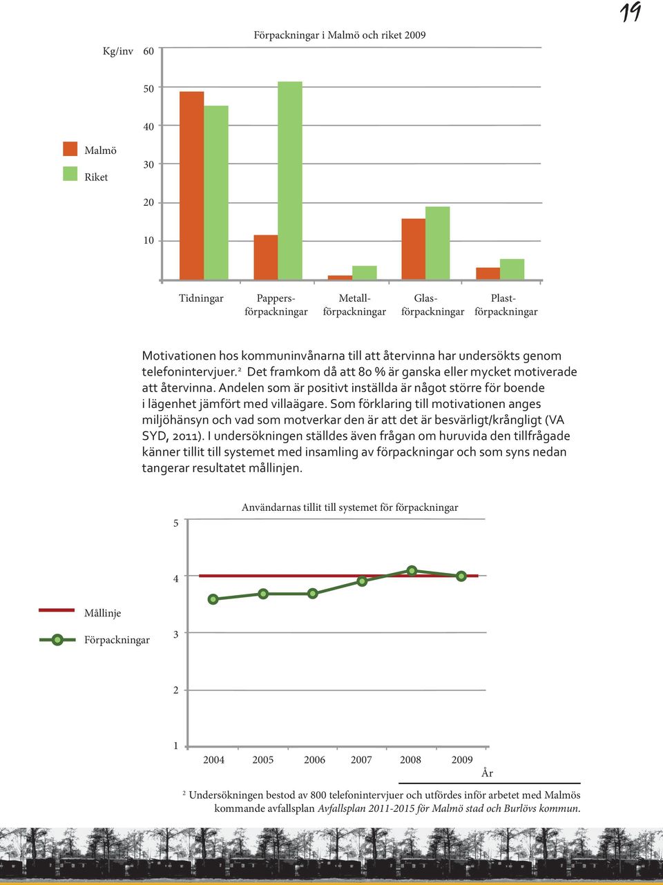 Andelen som är positivt inställda är något större för boende i lägenhet jämfört med villaägare.