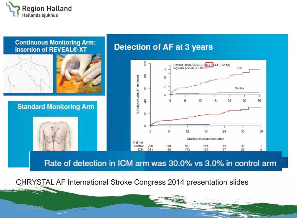 Stroke Congress