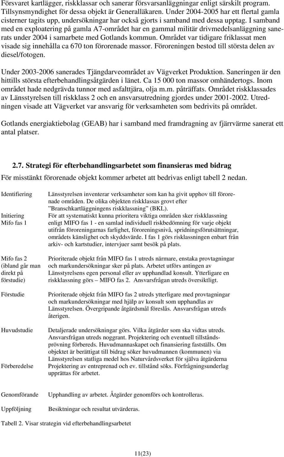 I samband med en exploatering på gamla A7-området har en gammal militär drivmedelsanläggning sanerats under 2004 i samarbete med Gotlands kommun.