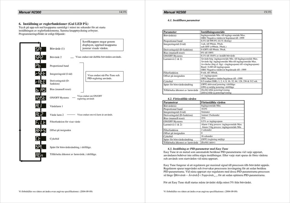 Programmeringsflödet är enligt följande: Börvärde (1) Börvärde 2 Proportional band Integreringstid (I-tid) Deriveringstid (Dfunktion) Bias (manuell reset) ON/OFF Hysteres Värdelarm 1 Värde larm 2