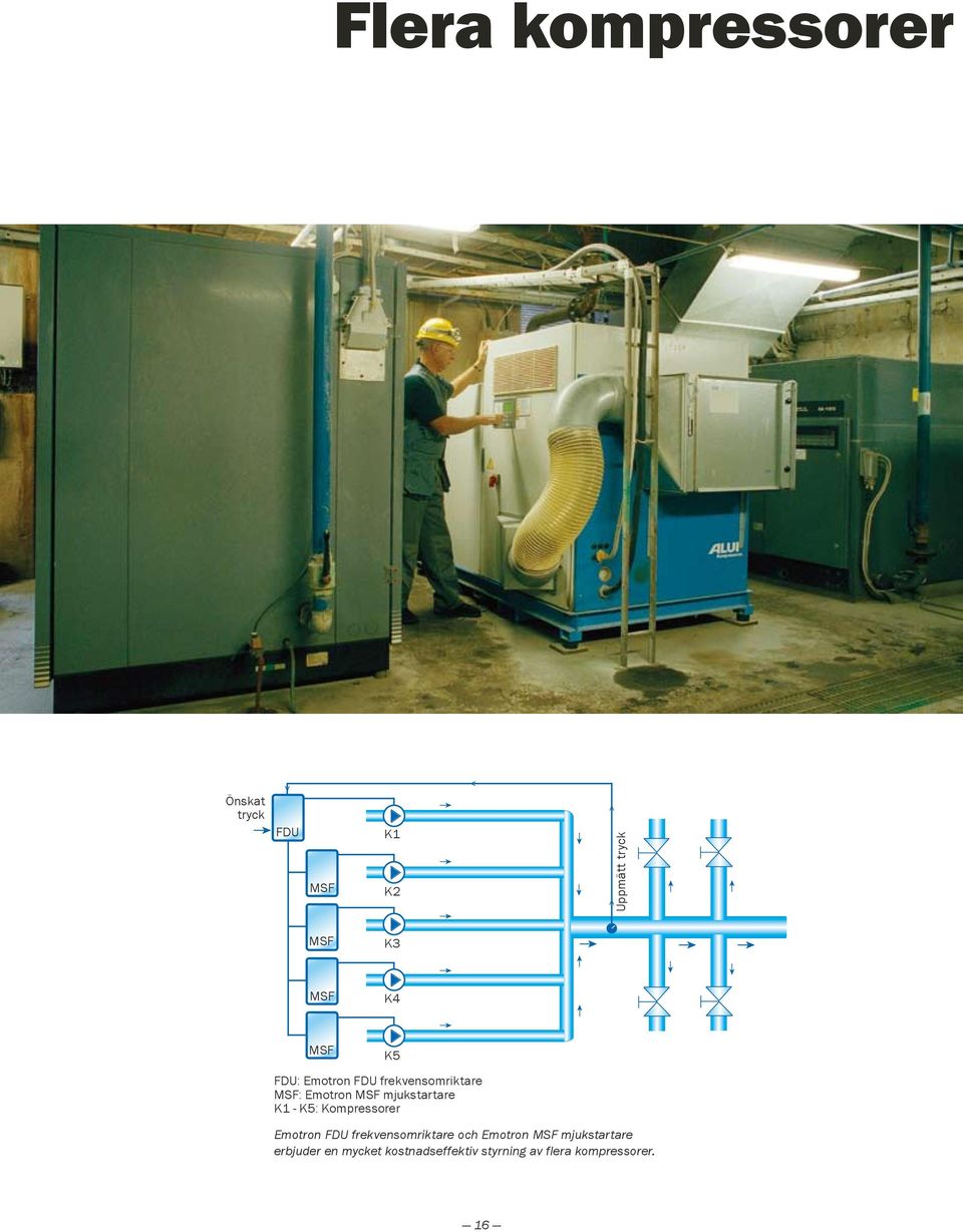 - K5: Kompressorer Emotron FDU frekvensomriktare och Emotron MSF