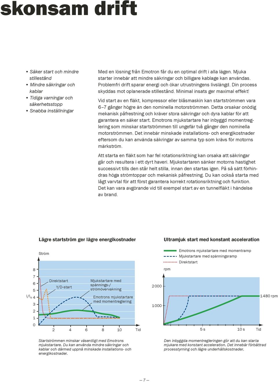 Minimal insats ger maximal effekt! Vid start av en fläkt, kompressor eller blåsmaskin kan startströmmen vara 6 7 gånger högre än den nominella motorströmmen.