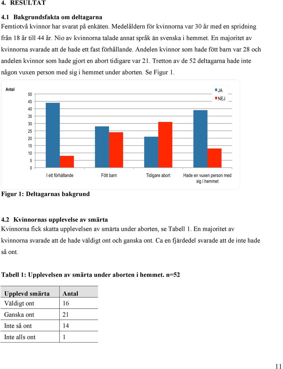 Andelen kvinnor som hade fött barn var 28 och andelen kvinnor som hade gjort en abort tidigare var 21. Tretton av de 52 deltagarna hade inte någon vuxen person med sig i hemmet under aborten.