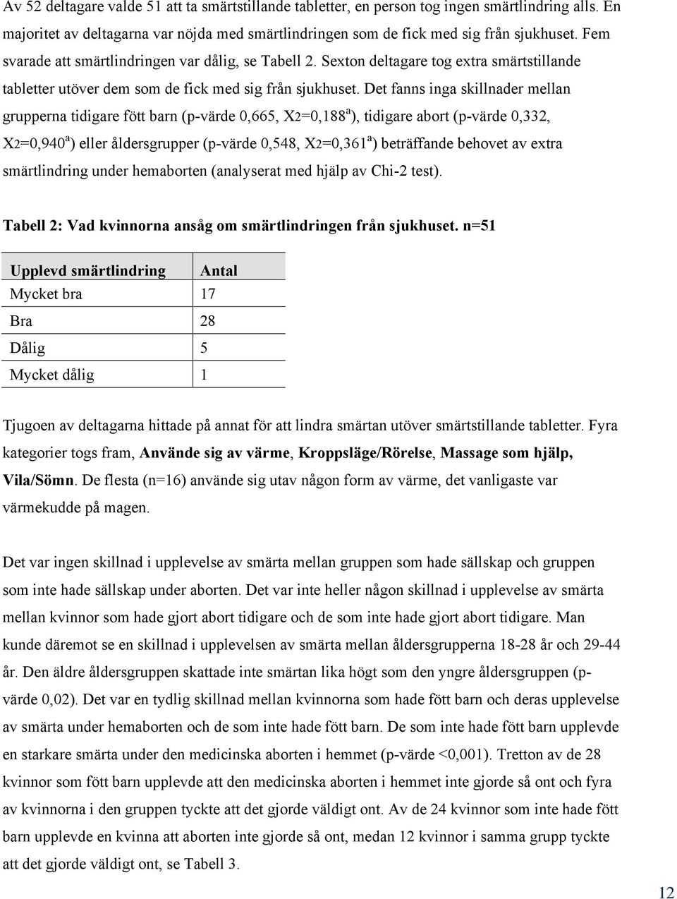 Det fanns inga skillnader mellan grupperna tidigare fött barn (p-värde 0,665, X2=0,188 a ), tidigare abort (p-värde 0,332, X2=0,940 a ) eller åldersgrupper (p-värde 0,548, X2=0,361 a ) beträffande