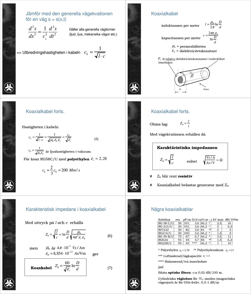 isolerskiktet nerledare d D Skärm Koaxialkabel forts. Koaxialkabel forts. Hastigheten i kabeln Ohms lag: v i c k l c c 0 µ 0 ε 0 ε r ε (5) r Med vågekvationen erhålles då c 0 µ 0 ε 0 är ljushastigheten i vakuum.