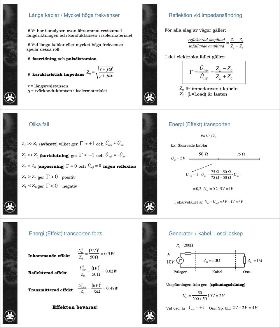 reflekterad amplitud fallande amplitud Z Z Z + Z I det elektriska fallet gäller: Γ ˆ refl Z 0 ˆ f + är impedansen i kabeln (LLoad) är lasten Olika fall >> (avbrott) vilket ger Γ + och ˆ refl ˆ f <<