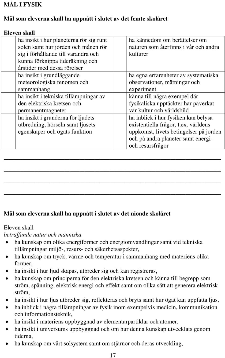 permanentmagneter ha insikt i grunderna för ljudets utbredning, hörseln samt ljusets egenskaper och ögats funktion ha kännedom om berättelser om naturen som återfinns i vår och andra kulturer ha egna