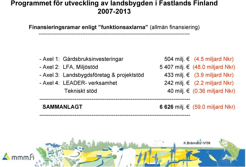 5 miljard Nkr) - Axel 2: LFA, Miljöstöd 5 407 milj. (48.0 miljard Nkr) - Axel 3: Landsbygdsföretag & projektstöd 433 milj. (3.9 miljard Nkr) - Axel 4: LEADER- verksamhet 242 milj.