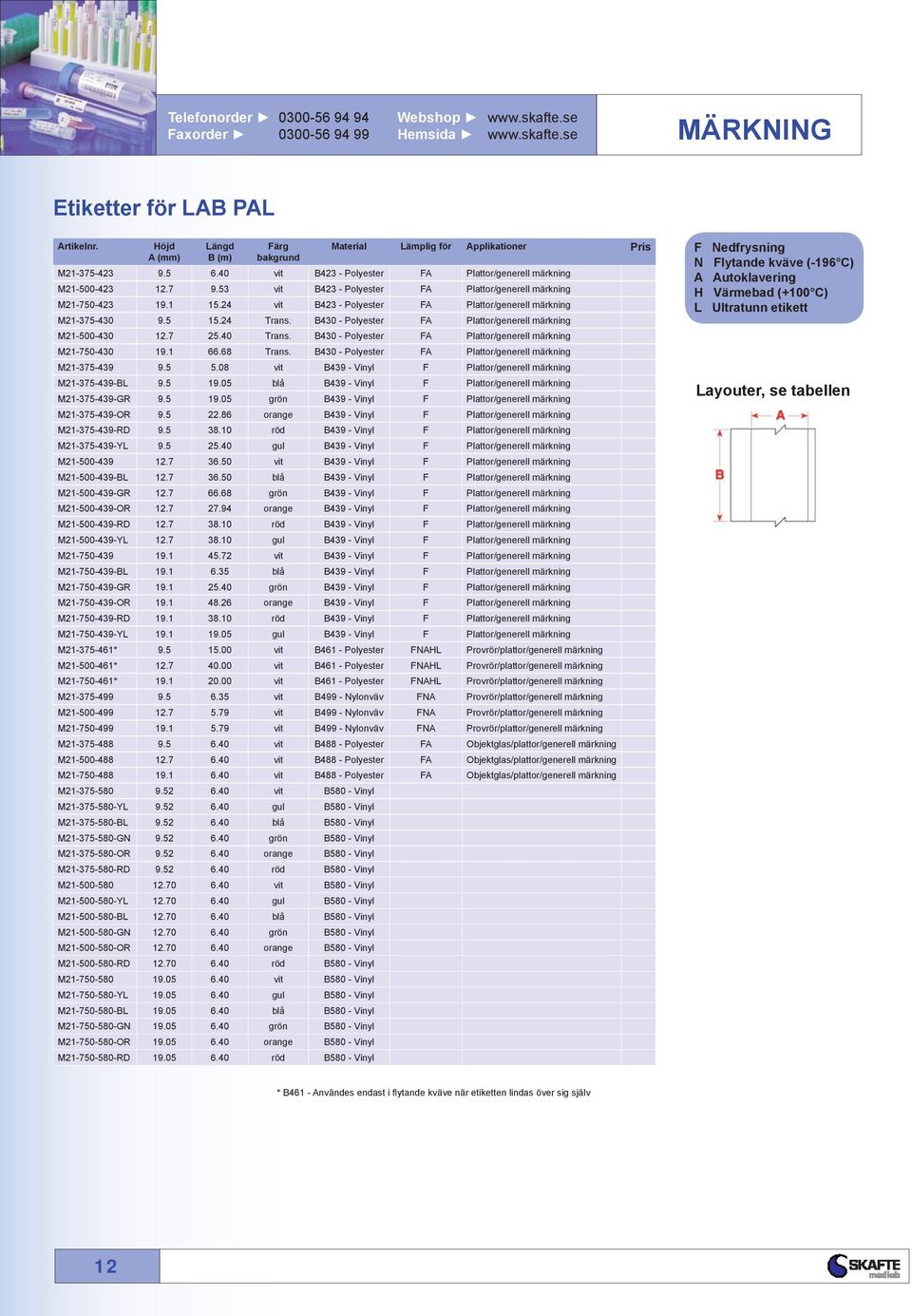 24 vit 423 - Polyester F Plattor/generell märkning M21-375-430 9.5 15.24 Trans. 430 - Polyester F Plattor/generell märkning M21-500-430 12.7 25.40 Trans.