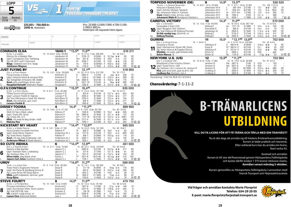 e Laddie - 5: 0 0-0-0 2,6a 29 95 : --2,6a 56 000 Tot: 8 6-5-7 Marilyn Ås e Malabar Man Jakobsson M F 27/6-2 / 260 0 5,7 ag x x 50 0 Uppf: Conradsson Ove, Falköping Jakobsson M Åm 8/7-8 / 2500 5 6,8 2