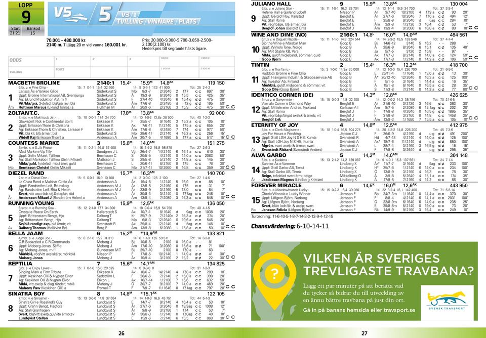 e Pine Chip - 5: 7 0-- 5, 2 950 : 9 0-- 7, 900 Tot: 25 2--2 Larissa Ås e Yankee Glide Söderkvist S Mp 8/ -7 2/ 260 2 7,7 697 0 Uppf: Broline International AB, Svenljunga Söderkvist S Å 9/ -9 6/ 260 0