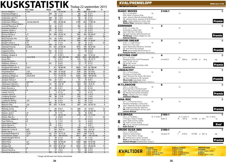 Arnerlöf Rebecca lä ÅR 5-2- 9 06-2-5 9 Artursson Linda a 6 RÄ 8 2-- 5 8 76 8--8 Axelson Ulrika a ÅR 2 0-0-0 0 26 0--2 0 Beckman Björn a 8 F -2-88 2 0-2- 0 Benzon Niclas a, ÅR 209 2-2-8 6 5 55-0-57 2