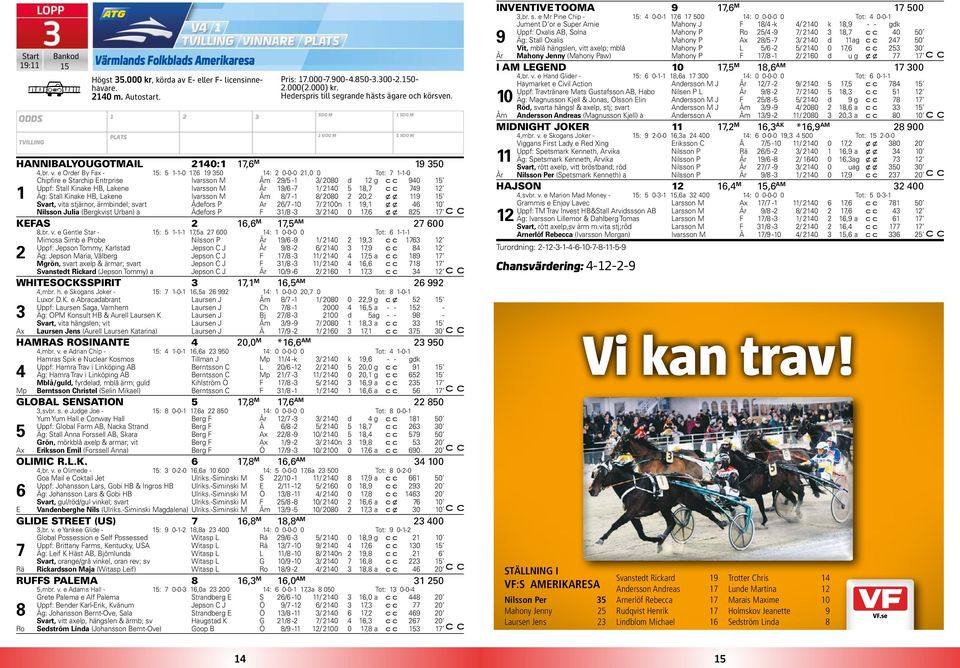 e Order By Fax - 5: 5 --0 7,6 9 50 : 2 0-0-0 2,0 0 Tot: 7 --0 Chipfire e Starchip Entrprise Ivarsson M Åm 29/5 - / 2080 d 2 g 90 5 Uppf: Stall Kinake HB, Lakene Ivarsson M År 9/6-7 / 20 5 8,7 79 2