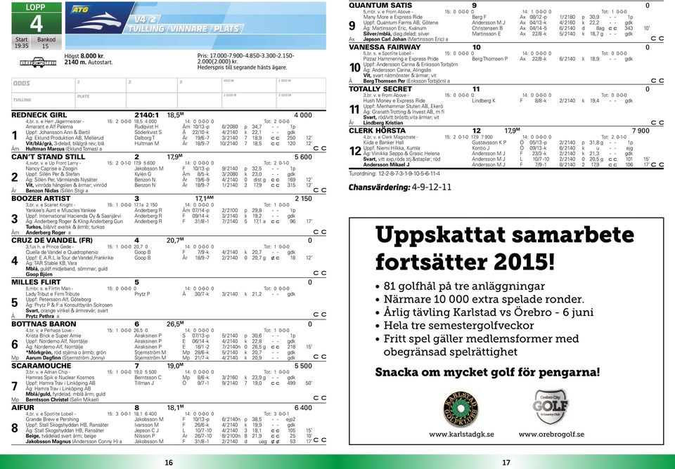 Eklund Produktion AB, Mellerud Dalborg T År 9/6-7 / 20 7 8,9 250 2 Vit/blå/grå, -delad, blå/grå rev; blå Hultman M År 8/9-7 0/ 20 7 8,5 20 2 Åm Hultman Marcus (Eklund Tomas) a CAN T STAND STILL 2 7,9