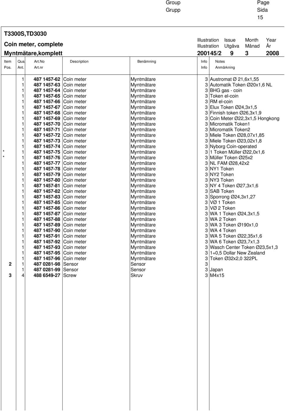 nr Description Benämning Info Info Illustration Issue Month Year Illustration Utgåva Månad År 200145/2 9 3 2008 Notes Anmärkning 1 487 1457-62 Coin meter Myntmätare 3 Austromat Ø 21,6x1,55 1 487