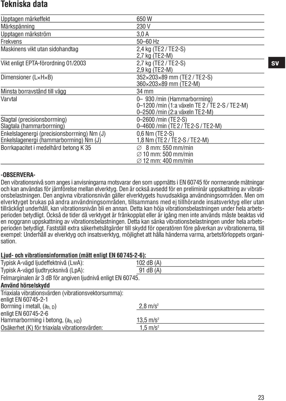 Hz,4 kg (TE / TE-S),7 kg (TE-M),7 kg (TE / TE-S),9 kg (TE-M) 35 03 89 mm (TE / TE-S) 360 03 89 mm (TE-M) 34 mm 0 930 /min (Hammarborrning) 0 00 /min (:a växeln TE / TE -S / TE-M) 0 500 /min (:a