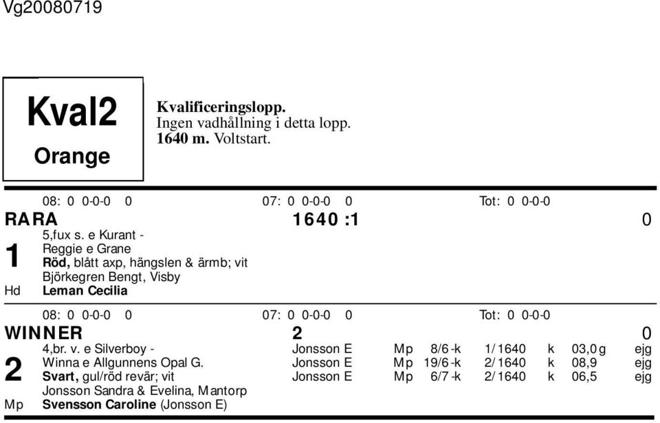 WINNER 2 0 4,br. v. e Silverboy - Jonsson E Mp 8/6 -k 1/ 1640 k 03,0 g ejg Winna e Allgunnens Opal G.