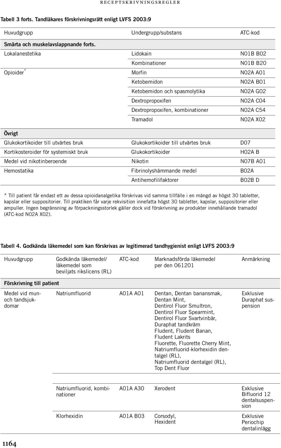 kombinationer N02A C54 Tramadol N02A X02 Övrigt Glukokortikoider till utvärtes bruk Glukokortikoider till utvärtes bruk D07 Kortikosteroider för systemiskt bruk Glukokortikoider H02A B Medel vid