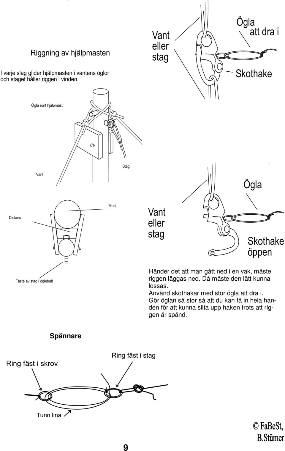 öglebult Händer det att man gått ned i en vak, måste riggen läggas ned. Då måste den lätt kunna lossas.