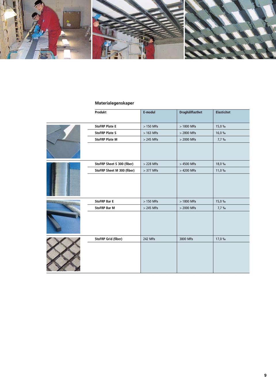 Sheet S 300 (fiber) > 228 MPa > 4500 MPa 18,0 StoFRP Sheet M 300 (fiber) > 377 MPa > 4200 MPa 11,0 StoFRP Bar