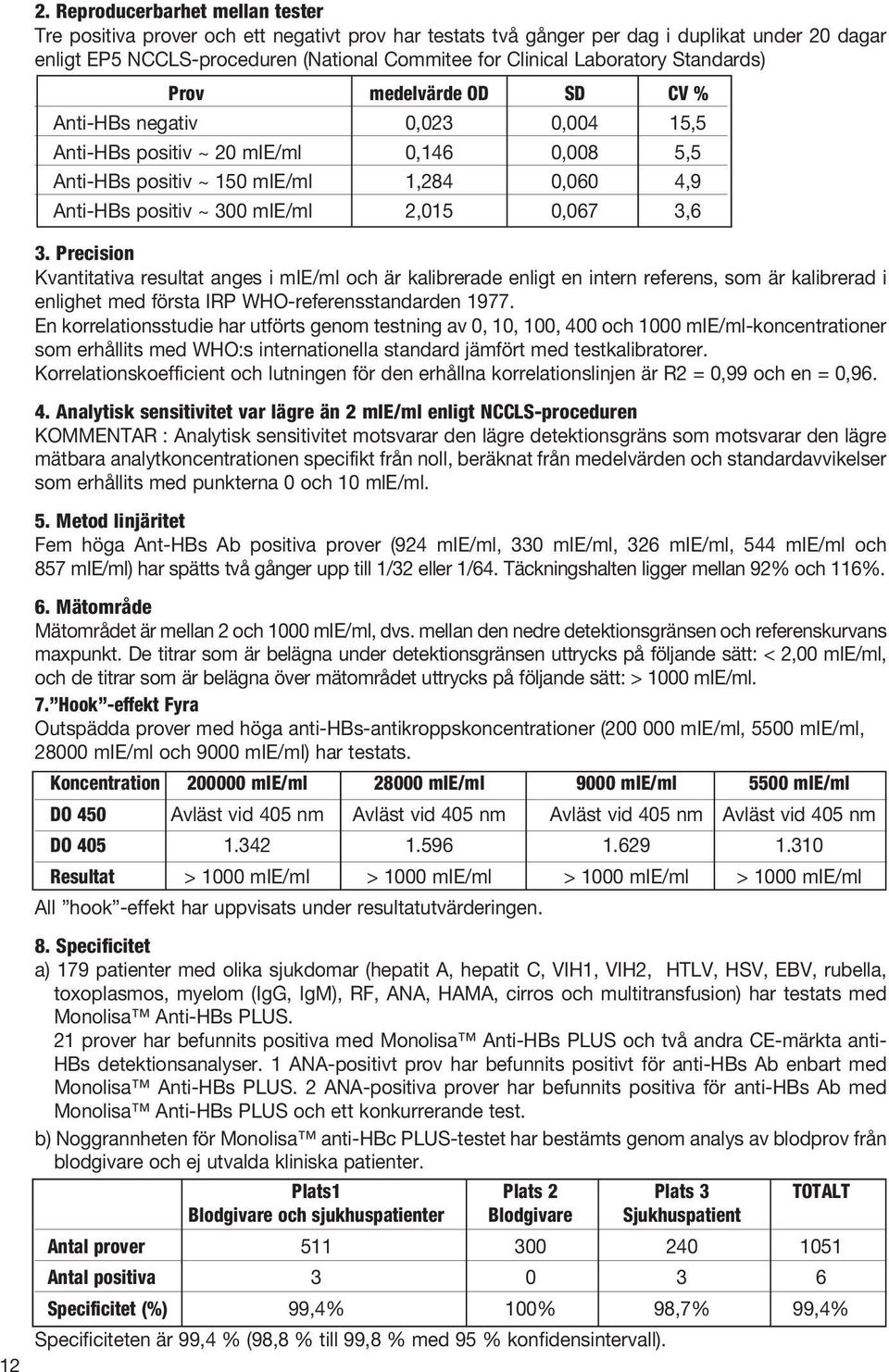 mie/ml 2,015 0,067 3,6 3. Precision Kvantitativa resultat anges i mie/ml och är kalibrerade enligt en intern referens, som är kalibrerad i enlighet med första IRP WHO-referensstandarden 1977.