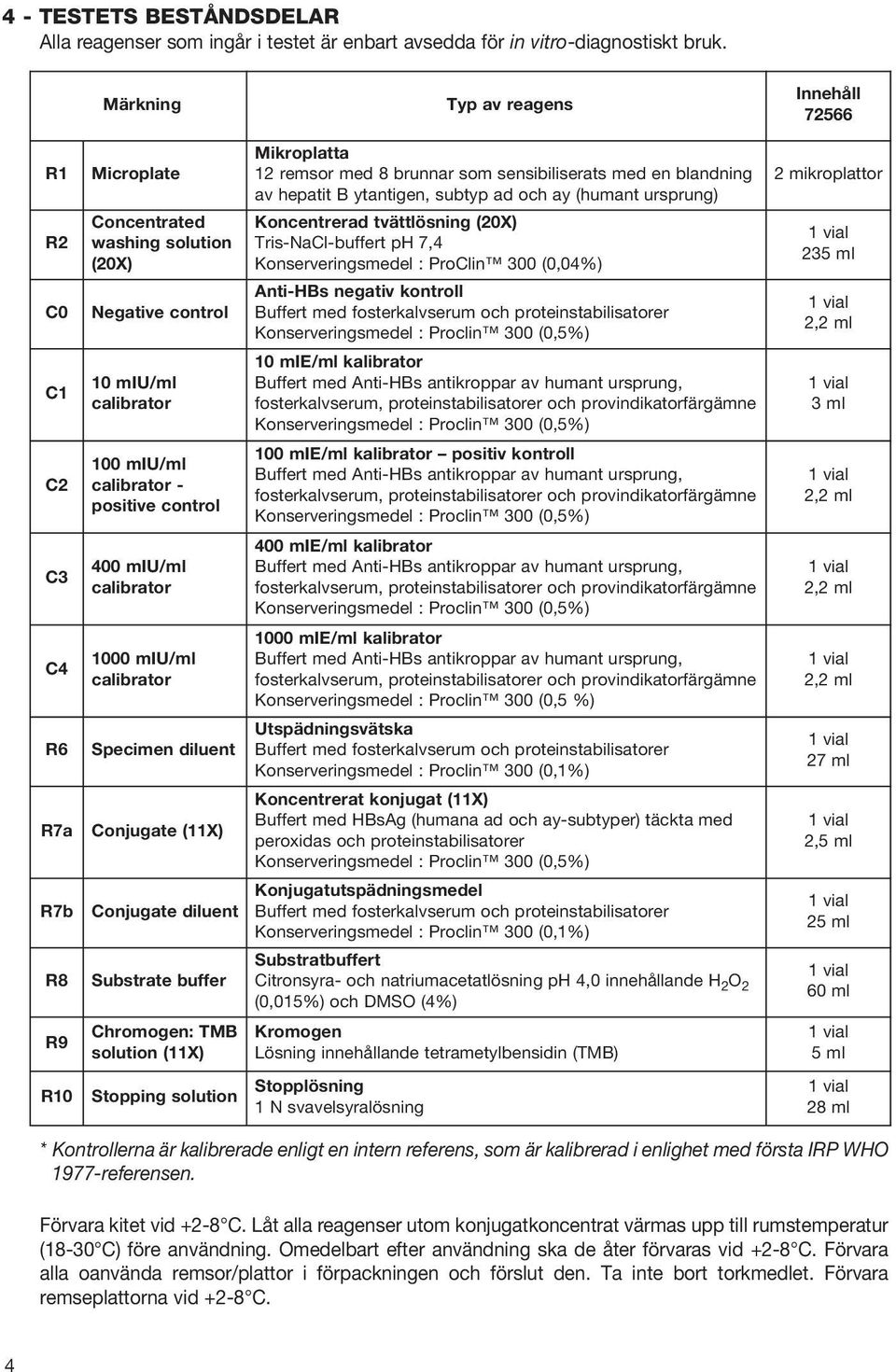 control 400 miu/ml calibrator 1000 miu/ml calibrator Specimen diluent Conjugate (11X) Conjugate diluent Substrate buffer Chromogen: TMB solution (11X) R10 Stopping solution Stopplösning 1 N