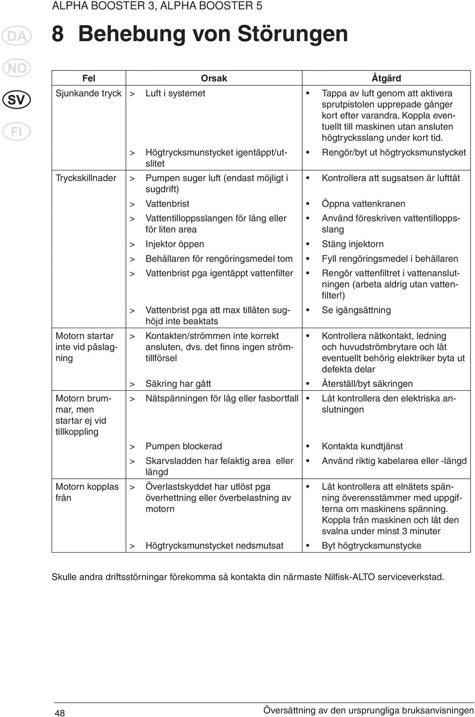 > Högtrycksmunstycket igentäppt/utslitet Rengör/byt ut högtrycksmunstycket Tryckskillnader > Pumpen suger luft (endast möjligt i Kontrollera att sugsatsen är lufttät sugdrift) > Vattenbrist Öppna