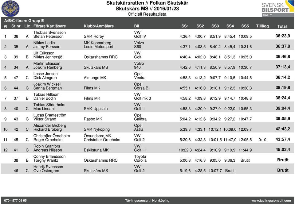 Broberg Rickard Broberg Christoffer Örneholm Roger Örneholm Robin Granfors Andreas Nilsson Conny Erlandsson Torgny Krantz Henrik Svensson Ove Östergren SMK Hörby MK Kopparberg Ledin Motorsport